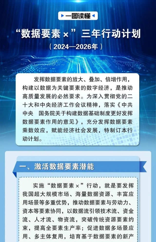 一圖讀懂 | “數(shù)據(jù)要素×”三年行動計劃（2024—2026年）