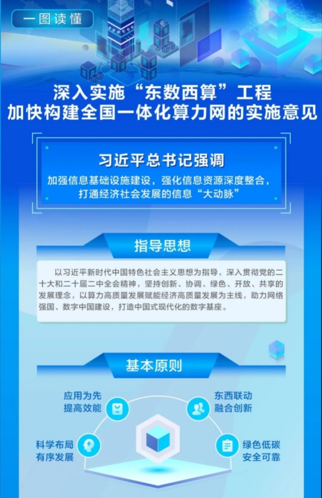 一圖讀懂 | 深入實施“東數(shù)西算”工程 加快構建全國一體化算力網(wǎng)的實施意見